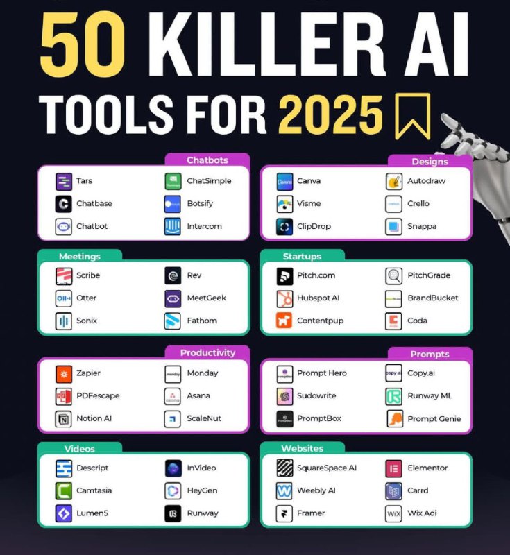 Useful AI Tools…
