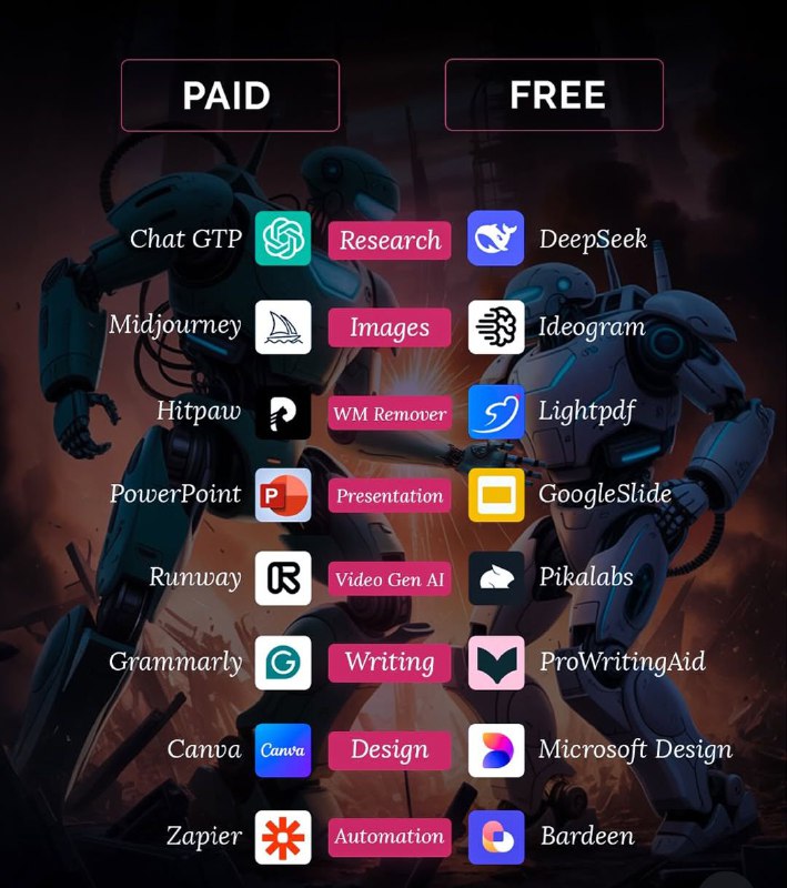 Paid vs Free AI tools…