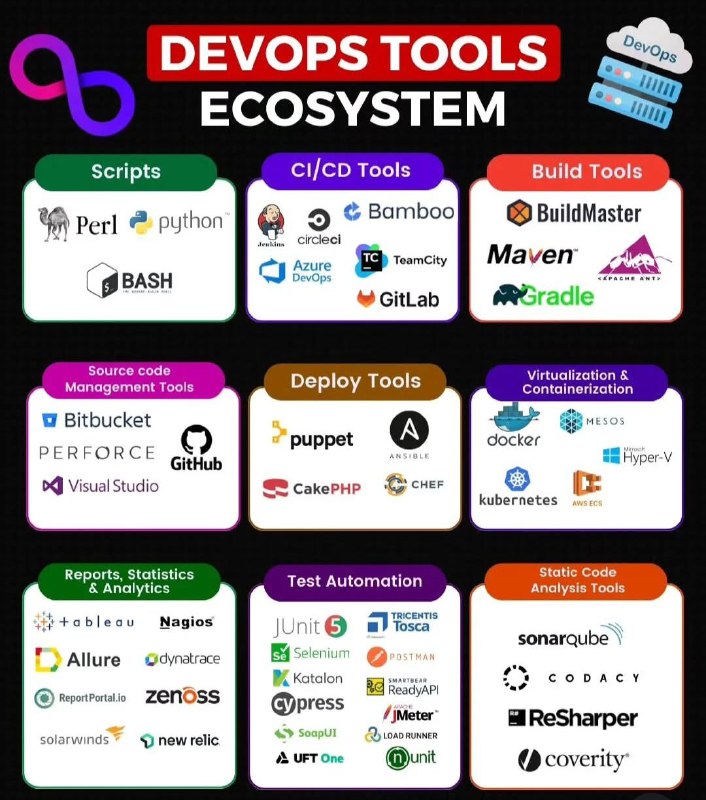 Devops Tools…