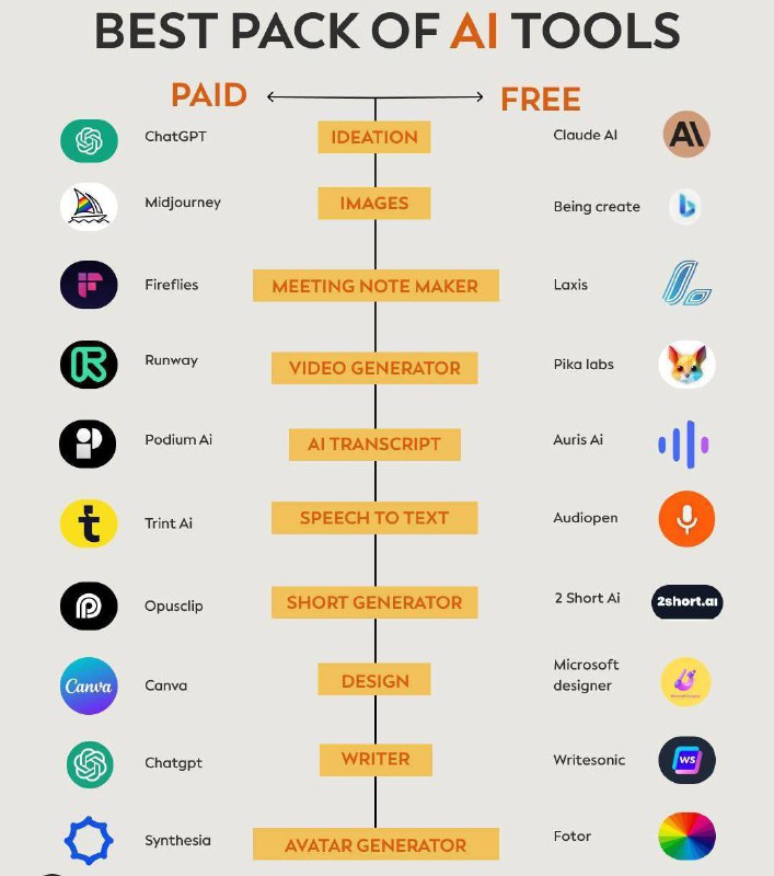Paid vs Free AI Tools…