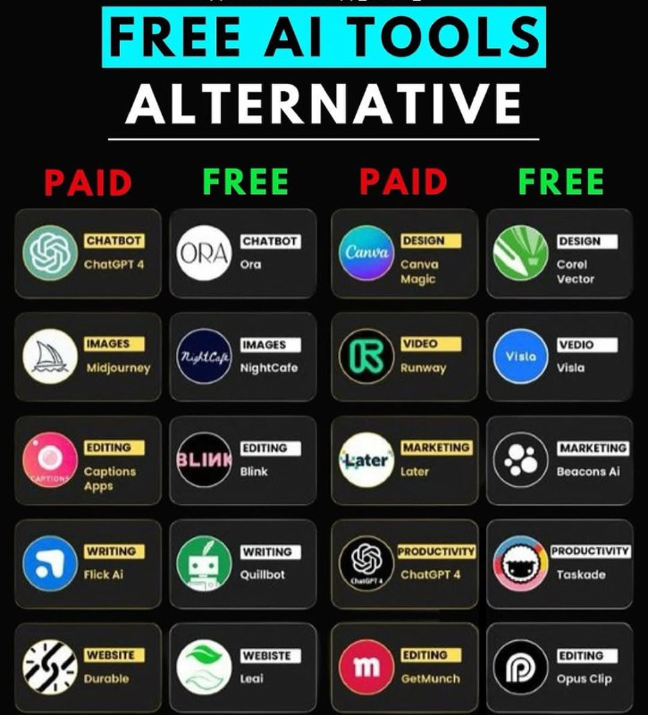 Free AI Tools Alternative …
