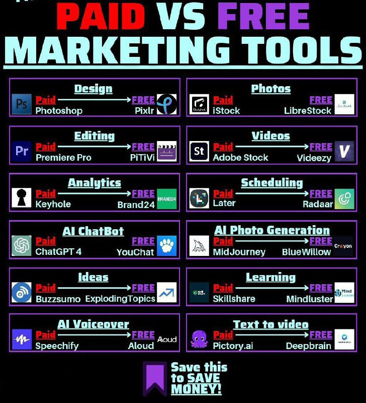 Paid Vs. Free marketing tools…..
