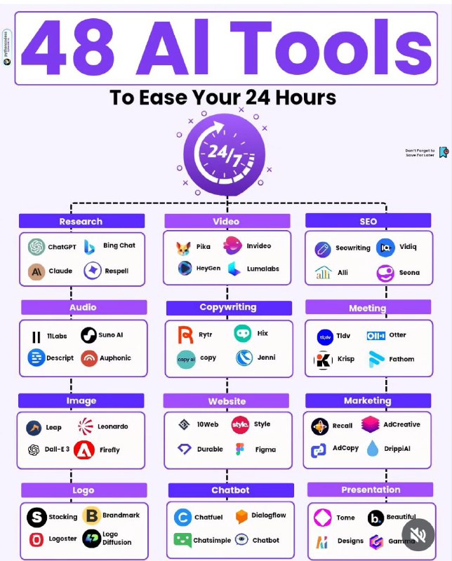 Ai tools to ease your work …