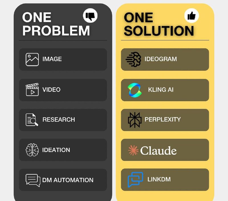 One Problem One Solution…