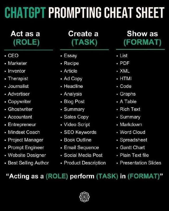 ChatGPT Prompting Cheatsheet…