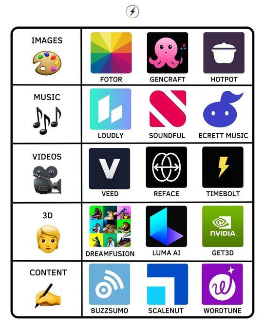 Save your 10x time with these tools …