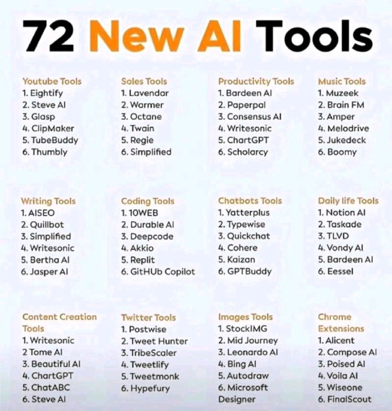 72 Ai tools…