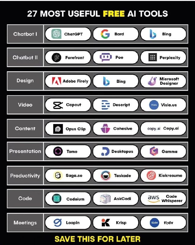 27 MOST USEFUL FREE AI TOOLS……