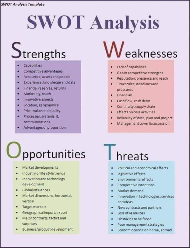 ChatGPT prompt ideas for SWOT Analysis:…