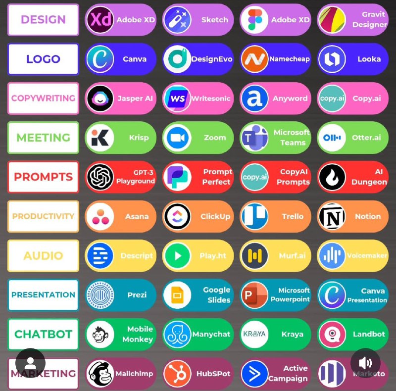 Ai tools…