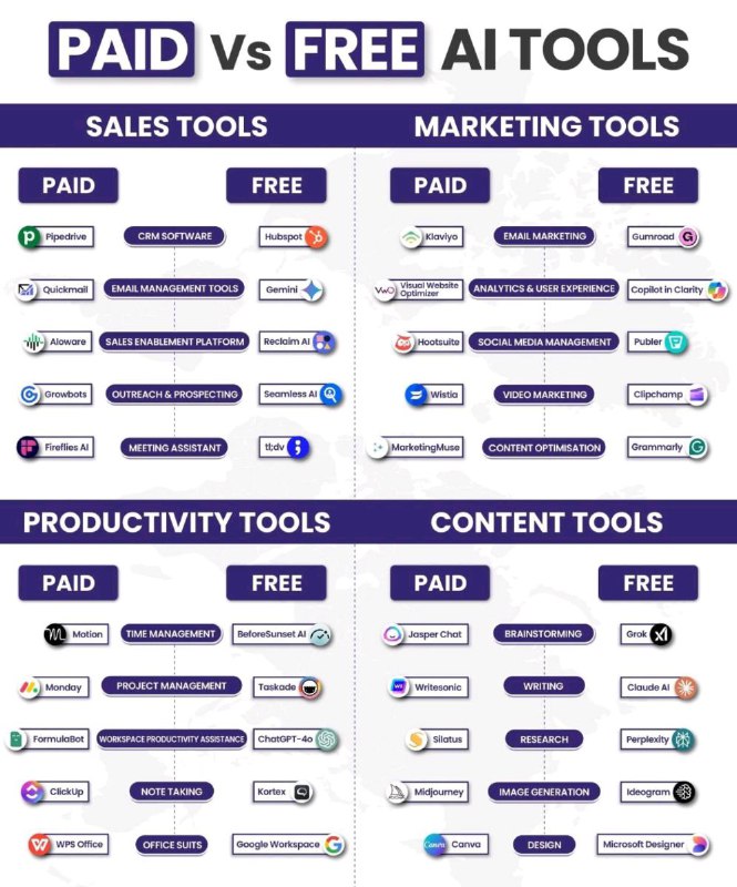 Paid vs Free AI Tools…