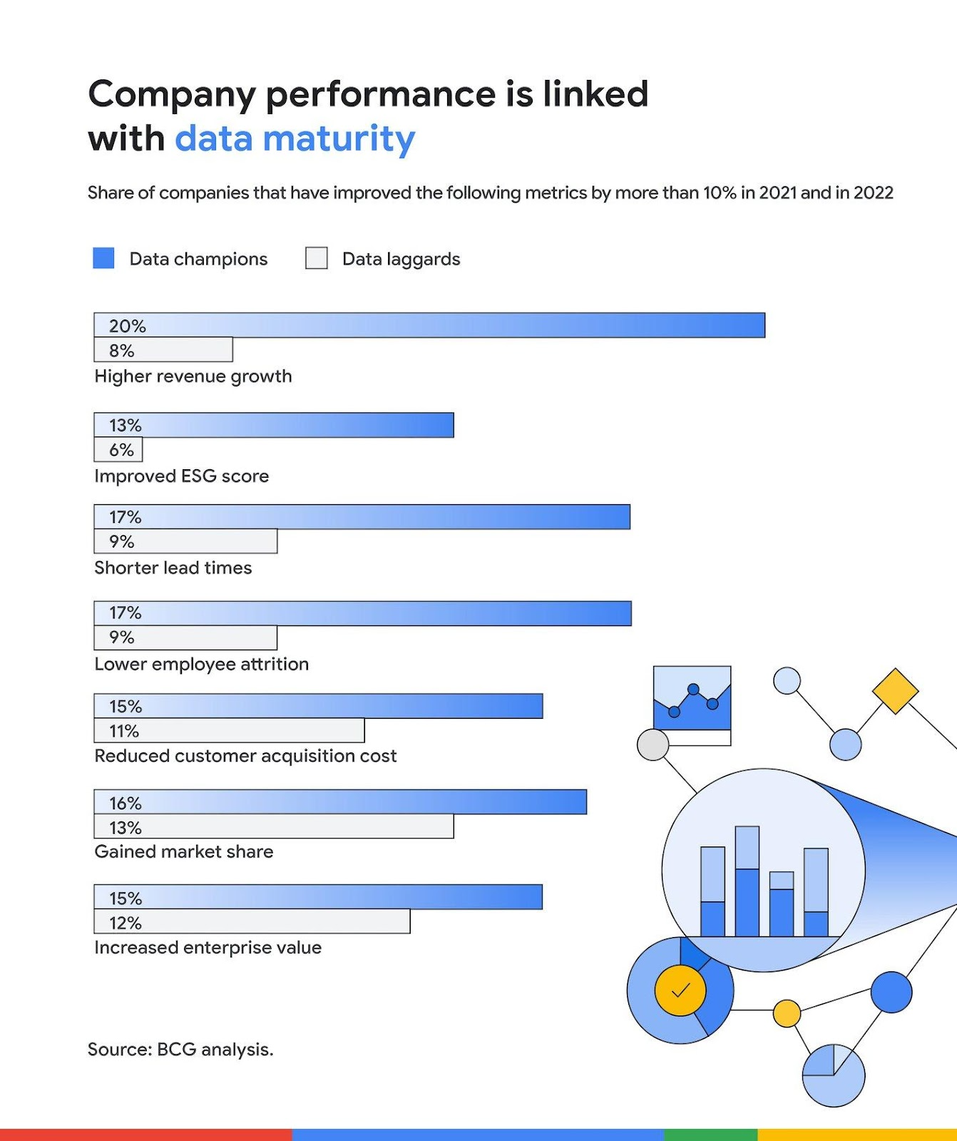 Digital transformation in the contemporary world