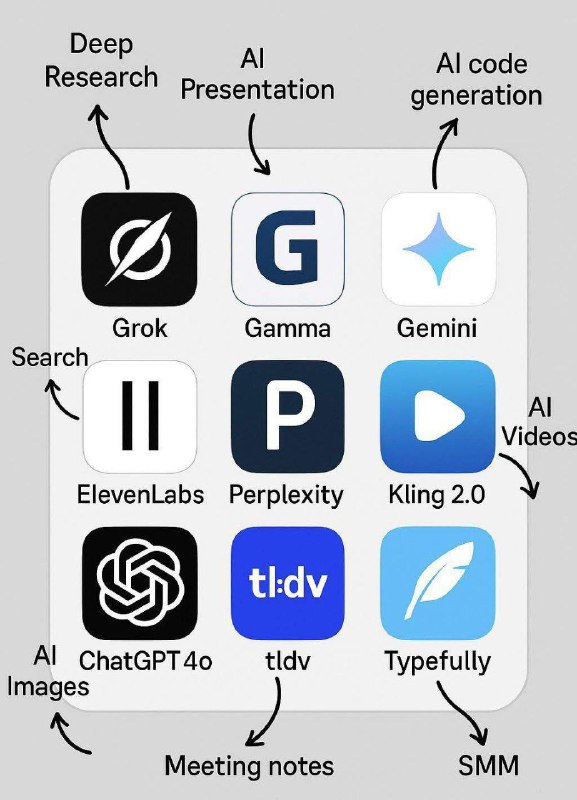 Useful AI Tools …
