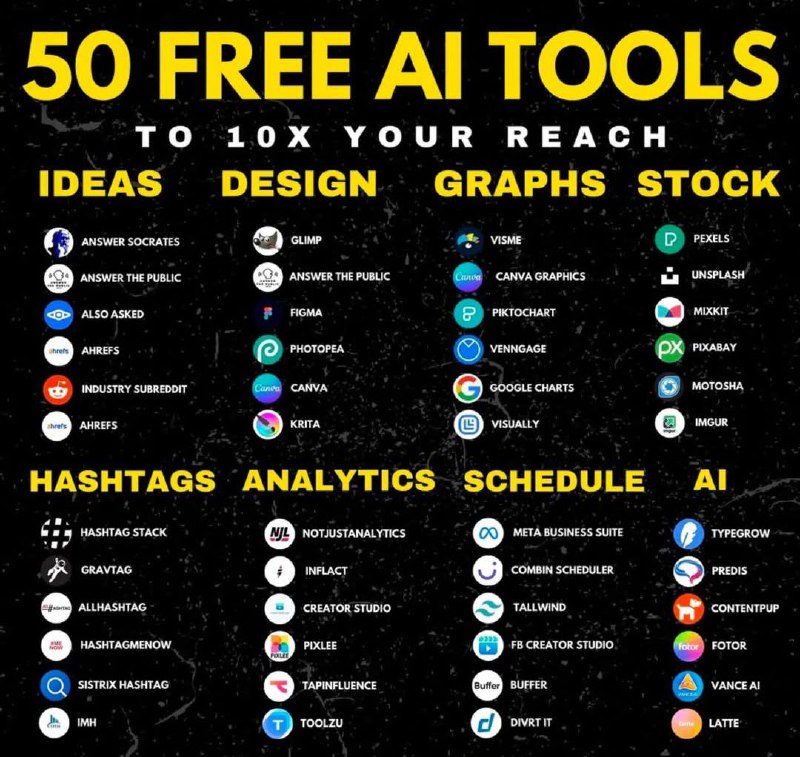 Ai tools to increase your reach…