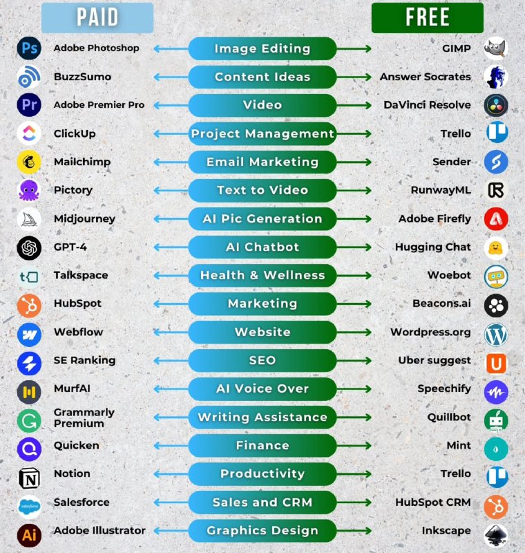 Paid vs Free AI Tools…
