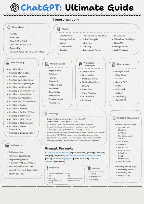 CHATGPT Ultimate Guide…
