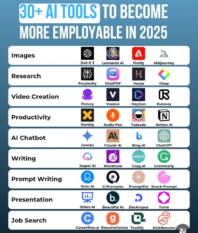 30+ ai tools …
