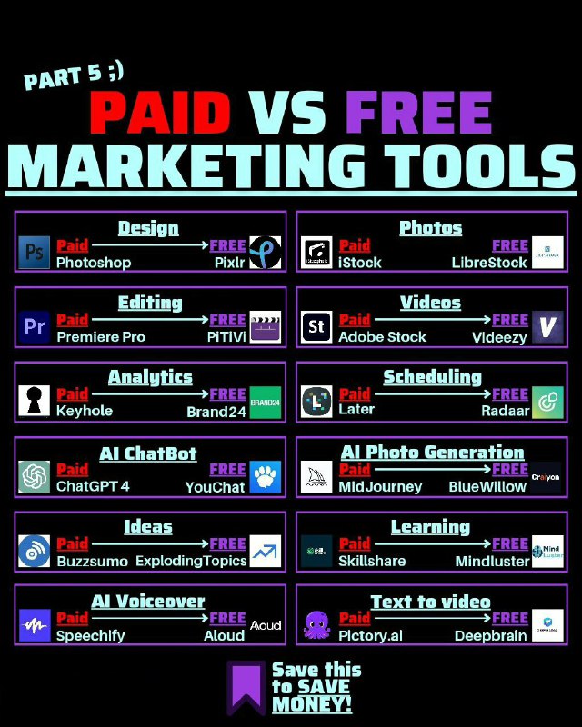 Paid Vs. Free marketing tools…..