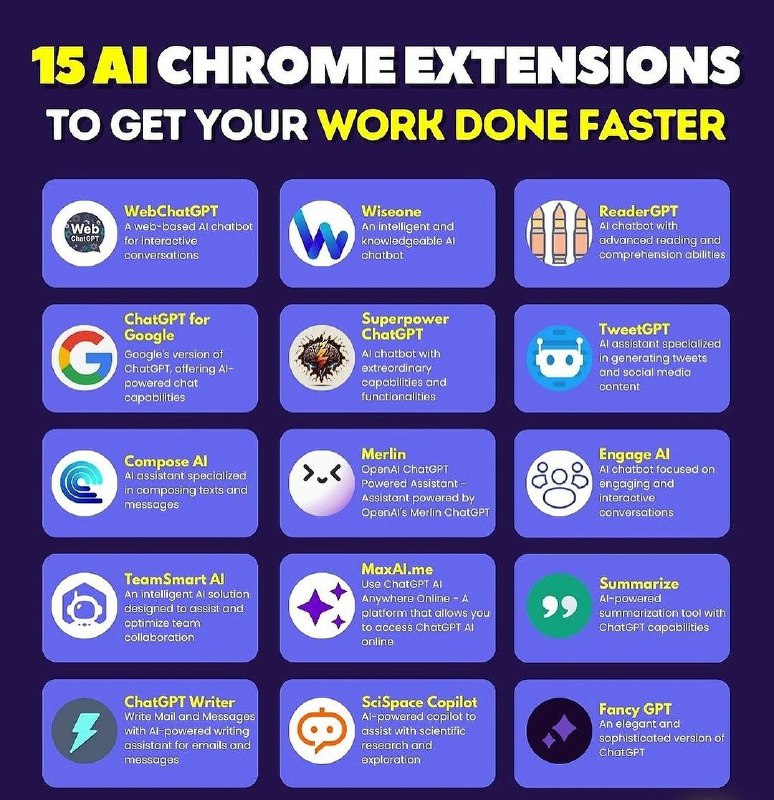 15 AI Chrome extensions to get work done faster…….